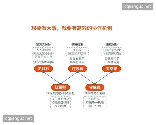 军团红包团队协作的奖励机制全解析