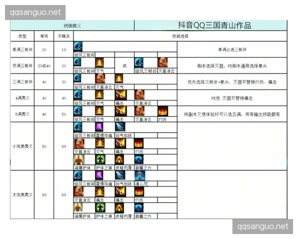 全网揭秘QQ三国角色每日任务重置时间Q币玩家必读指南氪金大佬速看